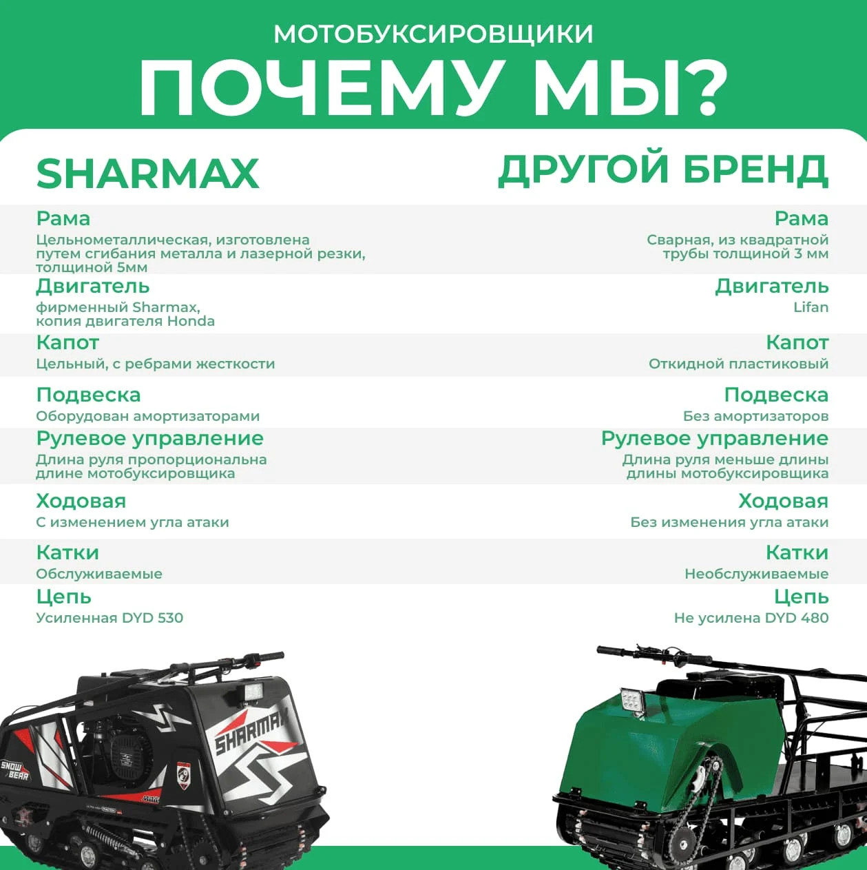 Купить Мотобуксировщик SHARMAX S500 1450 HP20 Enduro в Москве фото20