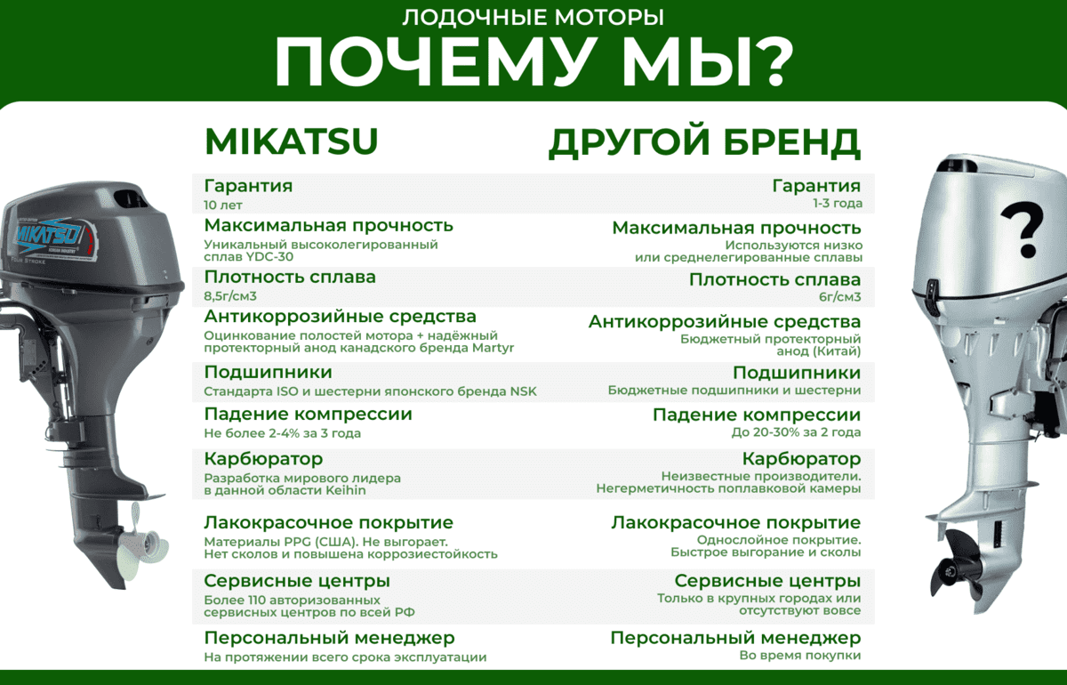 Купить 2х-тактный лодочный мотор MIKATSU M40JHS в Москве фото13