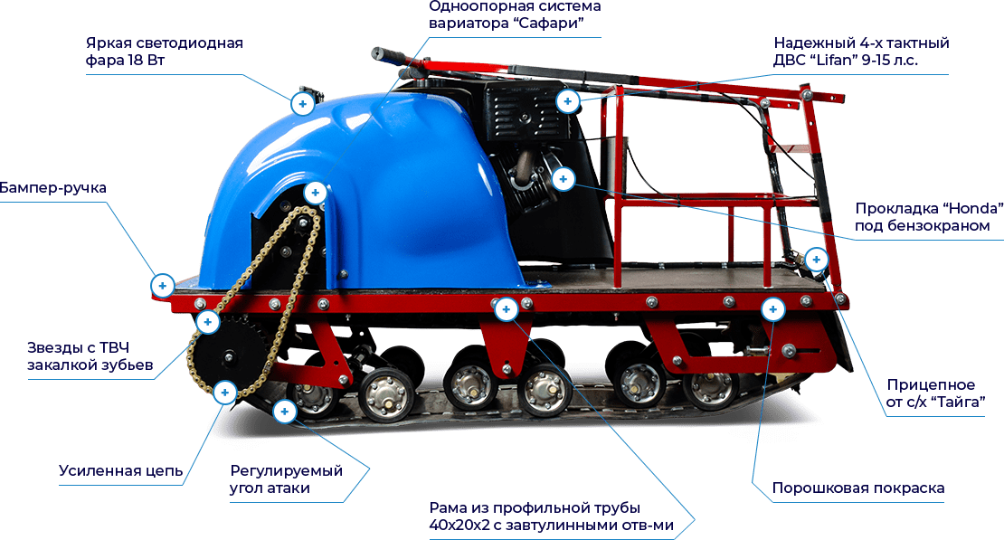 Купить Мотобуксировщик MOTODOG 500 Long (13 л.с. передний привод) в Москве фото7