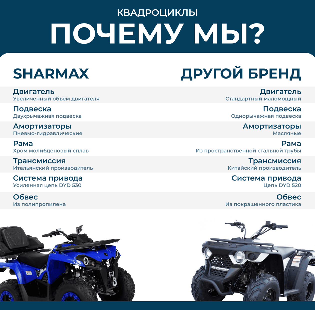 Купить Квадроцикл SHARMAX Cross 200 (2024) в Москве фото19