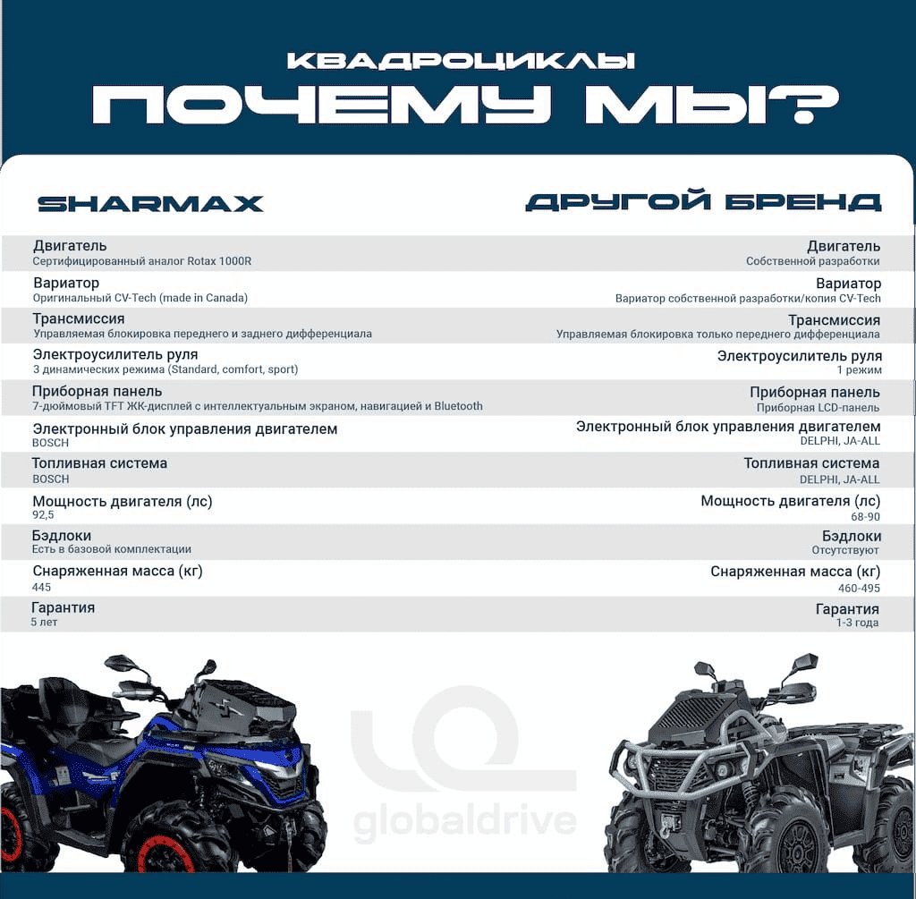 Купить Квадроцикл SHARMAX Force 1100 LTD в Москве фото23