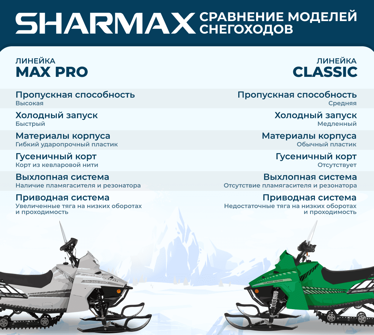 Купить Снегоход SHARMAX SN-240 Landcrafter Max Pro в Москве фото16