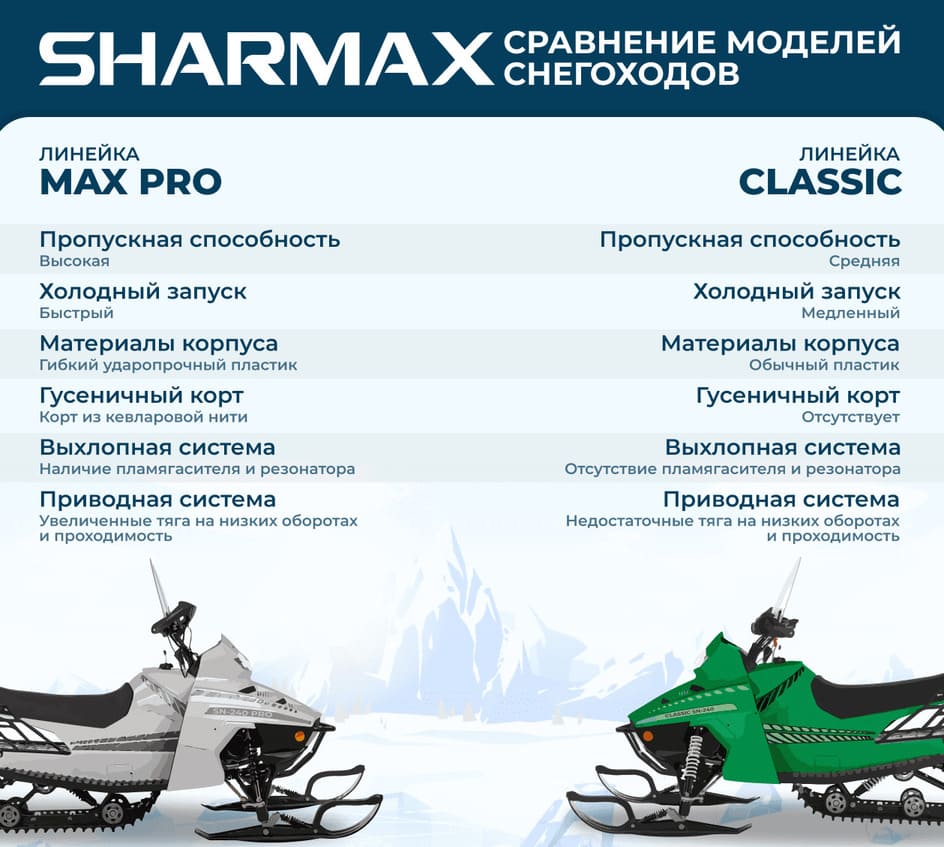 Купить Снегоход SHARMAX SN-240 Landcrafter Max Pro в Москве фото62