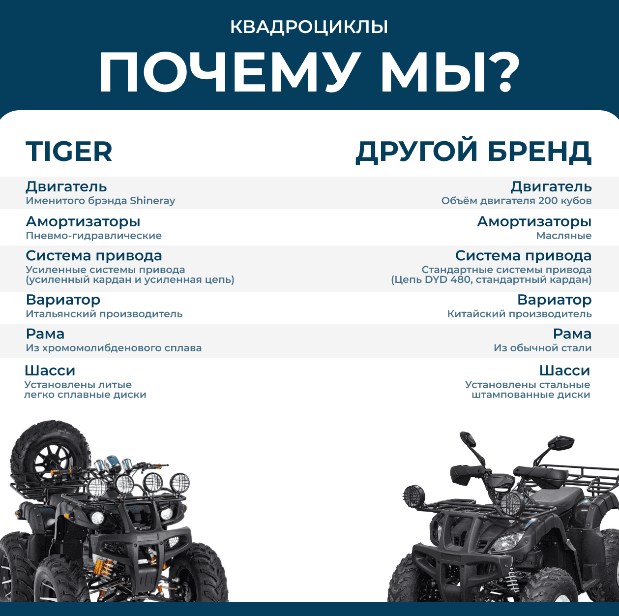 Купить Квадроцикл TIGER 4х4 380 в Москве фото13