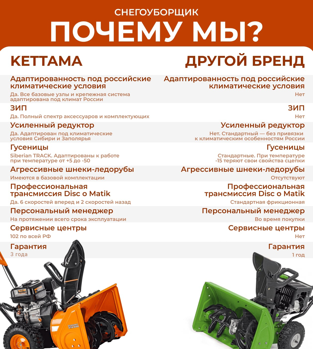 Купить Снегоуборщик KETTAMA HD KTA120 Heavy Duty в Москве фото7
