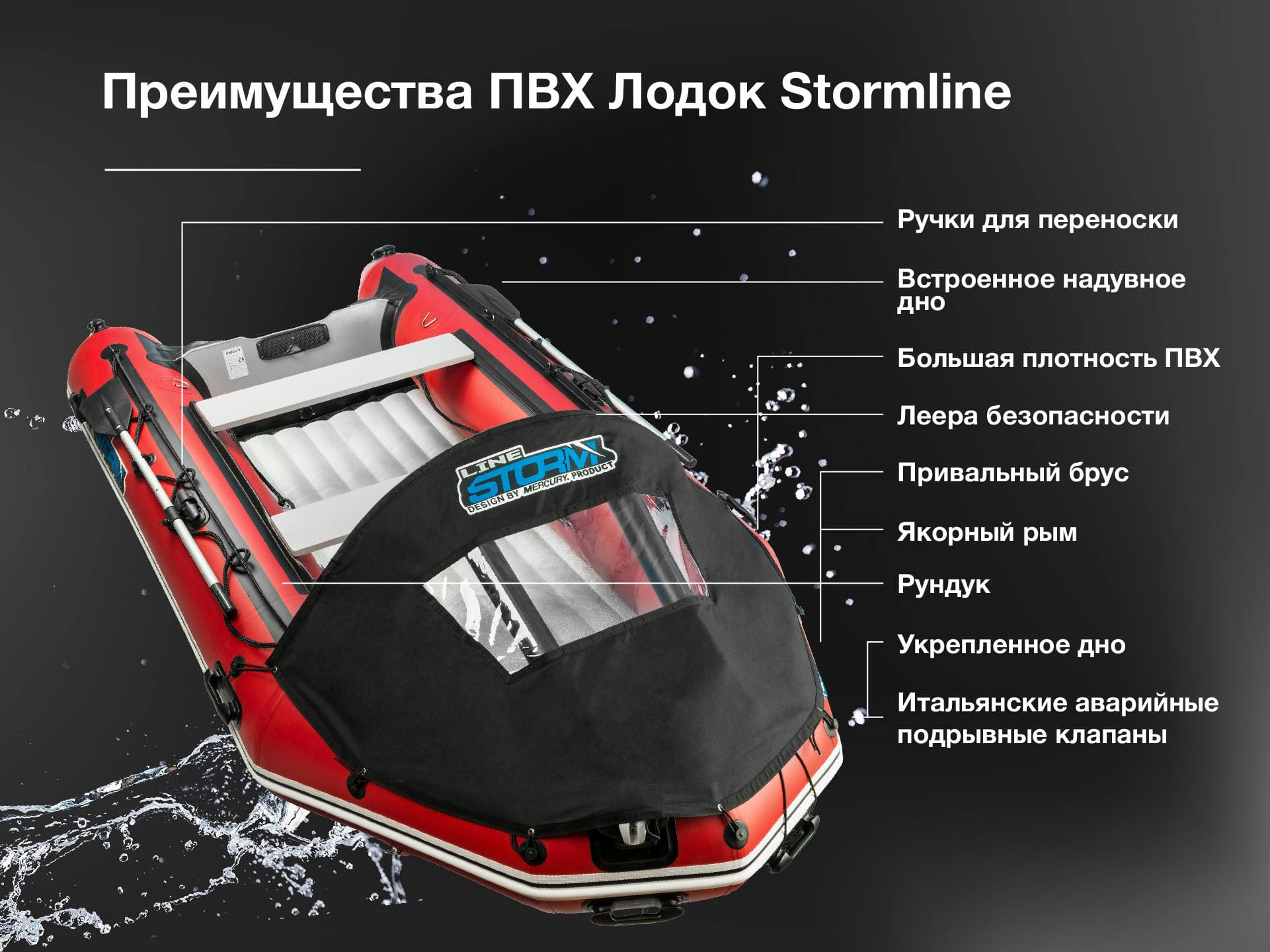 Купить Лодка ПВХ STORMLINE Air Jet Pro Max 500 (2024) в Красноярске фото13