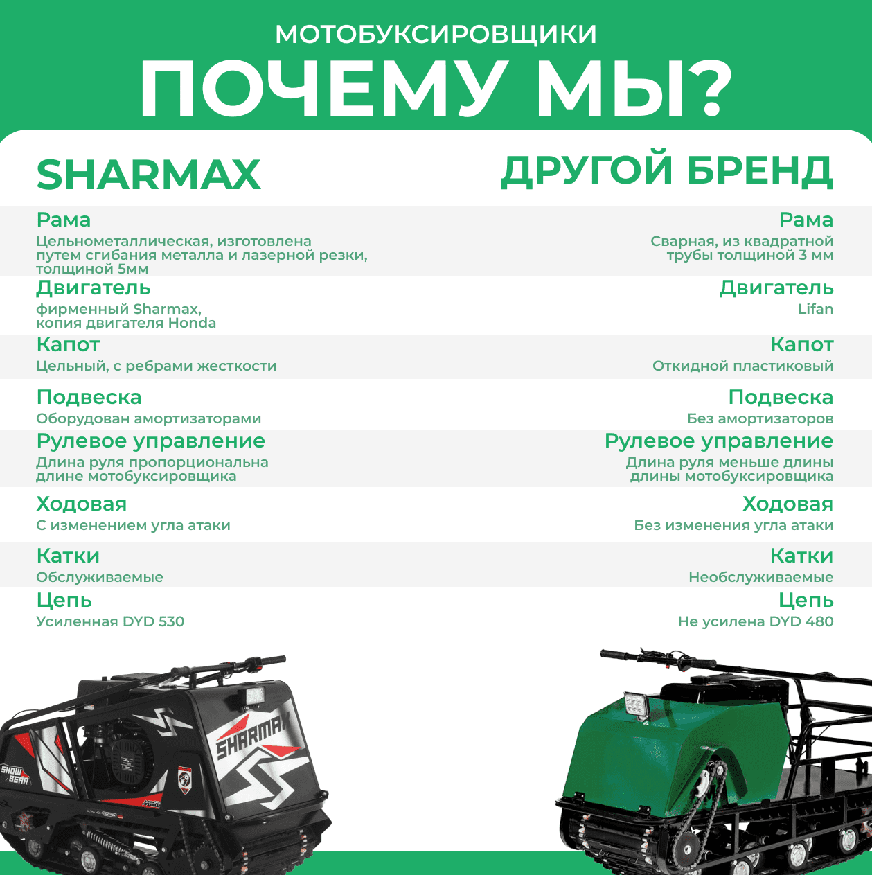 Купить Мотобуксировщик SHARMAX S500 1450 HP18 Max (New) (2024) в Москве фото23