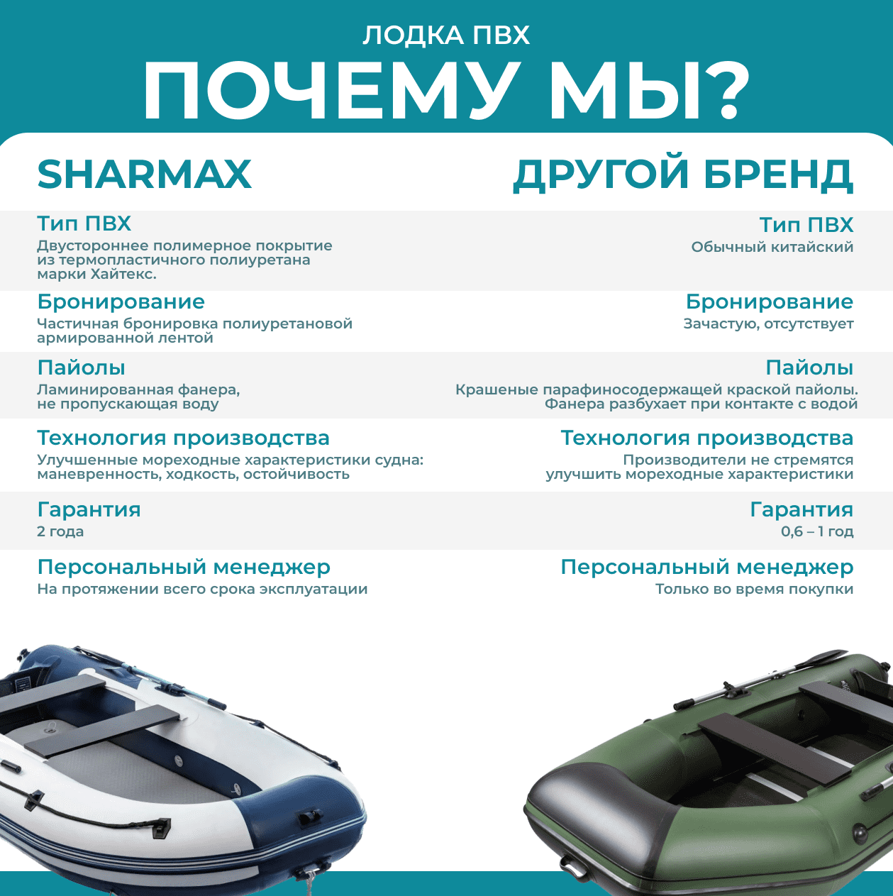 Купить Лодка ПВХ Sharmax SY-310 AIRFLOOR (2024) в Москве фото14
