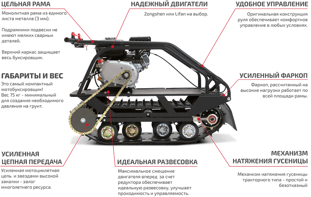 Купить Мотобуксировщик НОРКА 380 Mini 6.5 л.с. в Москве фото9