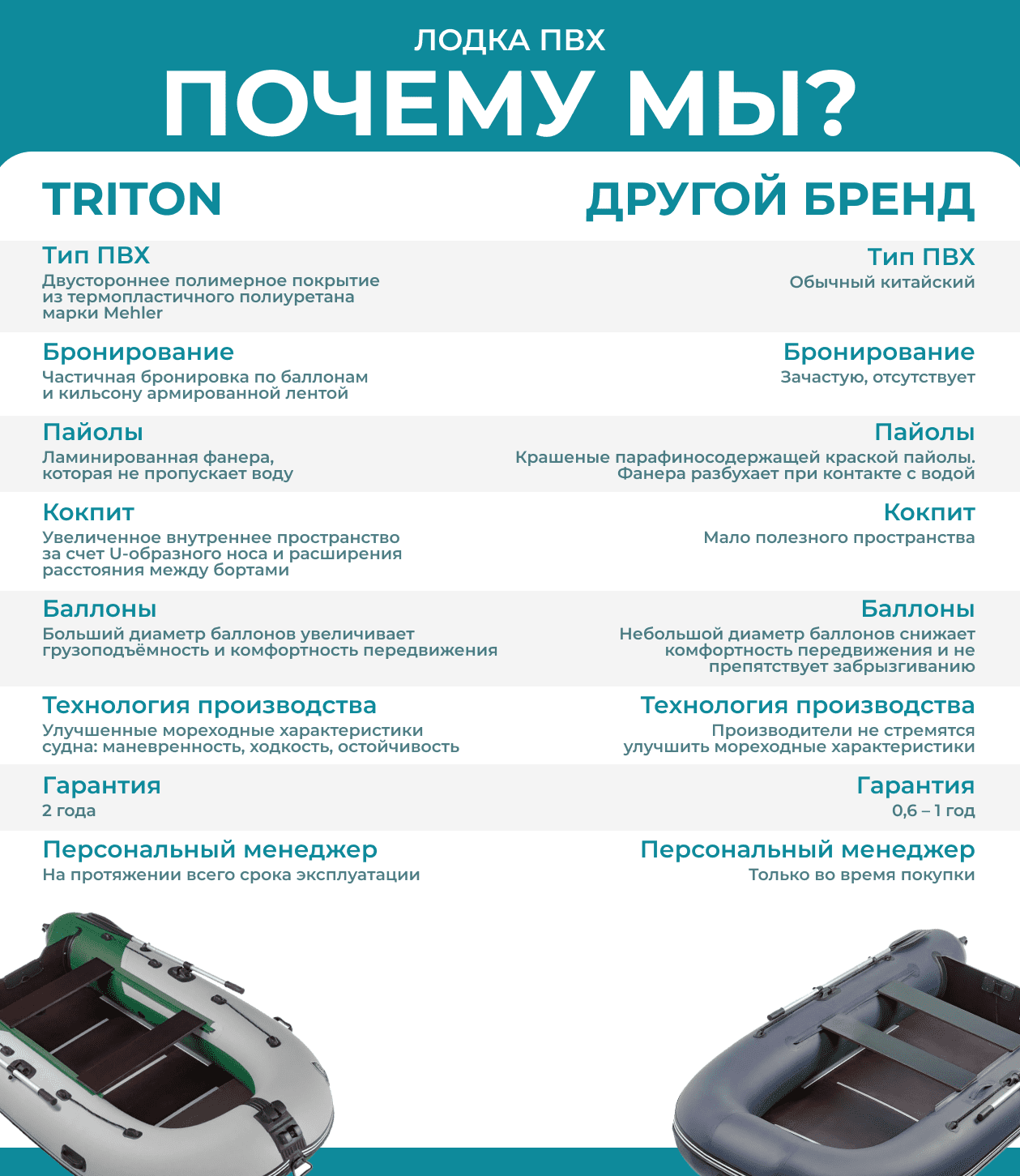 Купить Лодка ПВХ ТРИТОН Plus 315 в Москве фото28