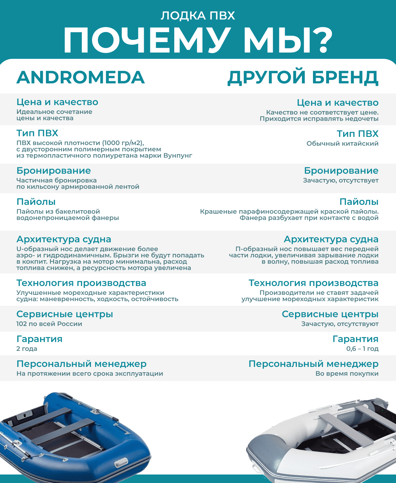 Купить Лодка ПВХ АНДРОМЕДА 375 киль (2024) в Москве фото11