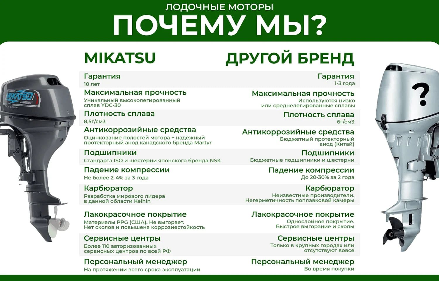 Купить 2х-тактный лодочный мотор MIKATSU M9.9FHS в Москве фото20